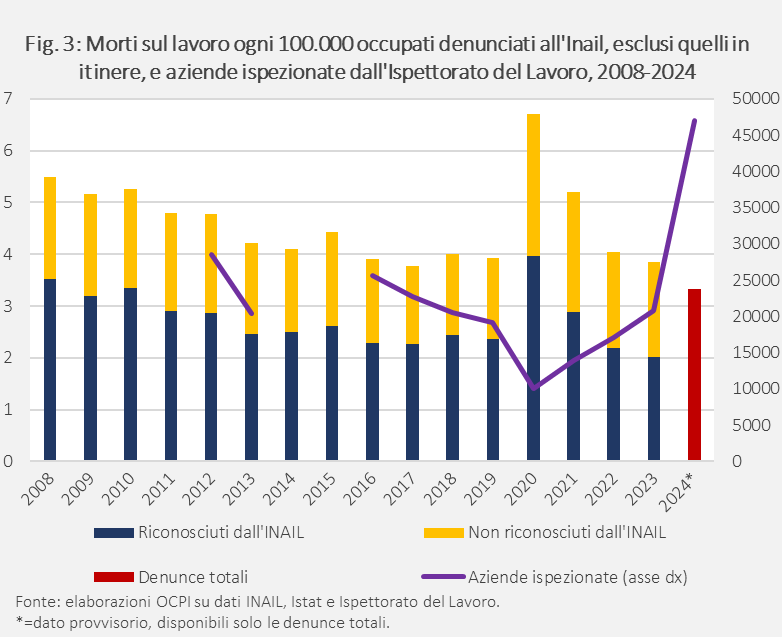 I Morti Sul Lavoro In Italia E In Europa Universit Cattolica Del i-morti-sul-lavoro-in-italia-e-in-europa-universit-cattolica-del